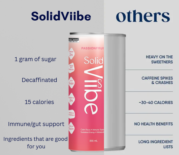 Solidviibe Functional Wellness Tonic 15 calories/can (Lemon ginger)